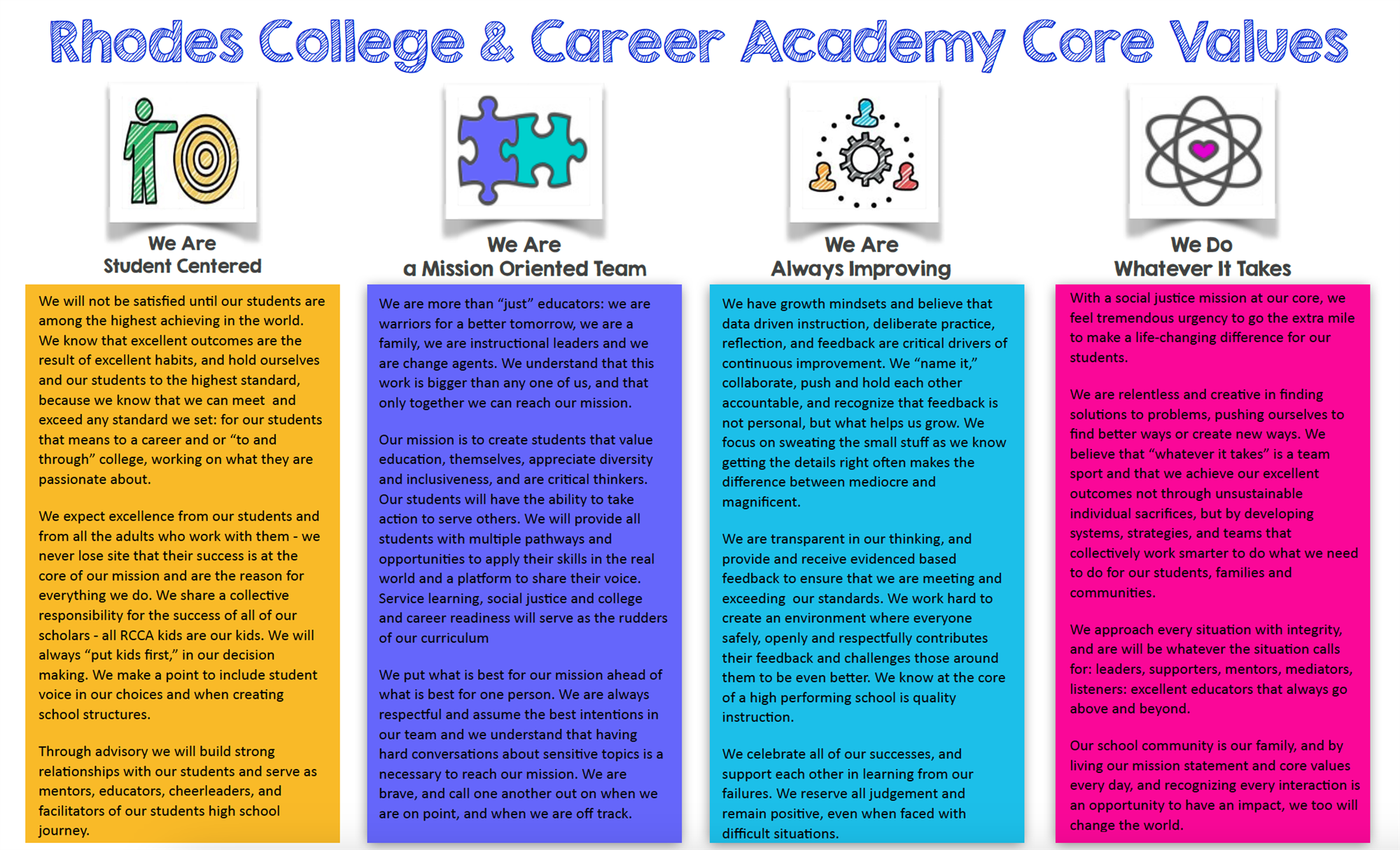Core Values